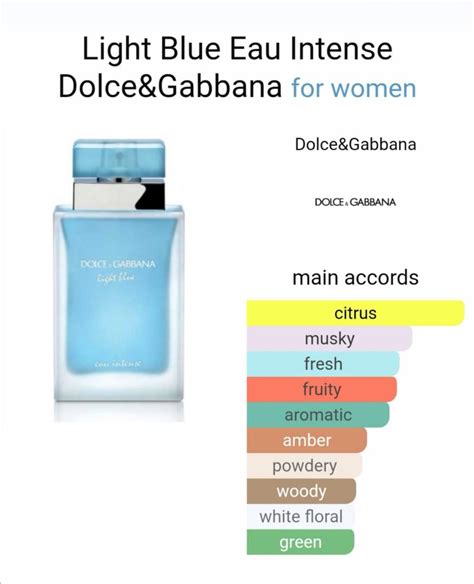 dolce and gabbana light blue intense dupe|d&g light blue notes.